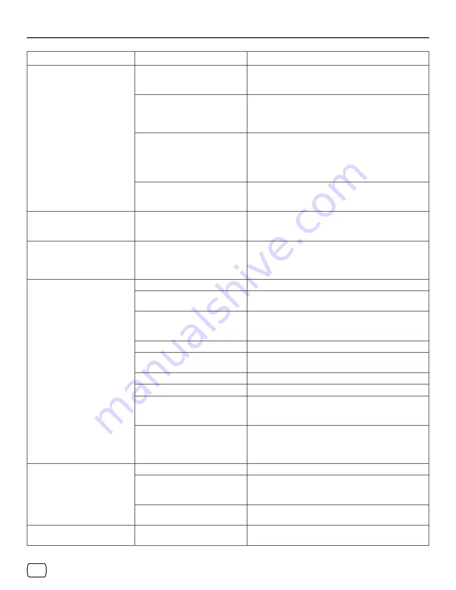 Craftsman C950-52301-0 Operator'S Manual Download Page 85