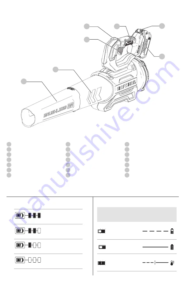 Craftsman CMCBL730 Instruction Manual Download Page 3