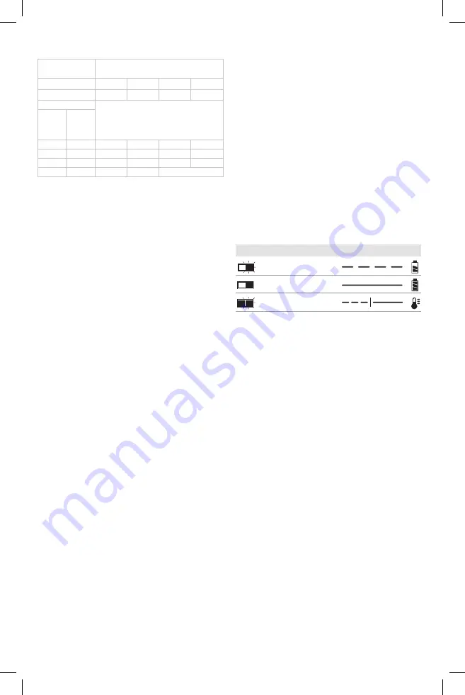 Craftsman CMCF900 Instruction Manual Download Page 8