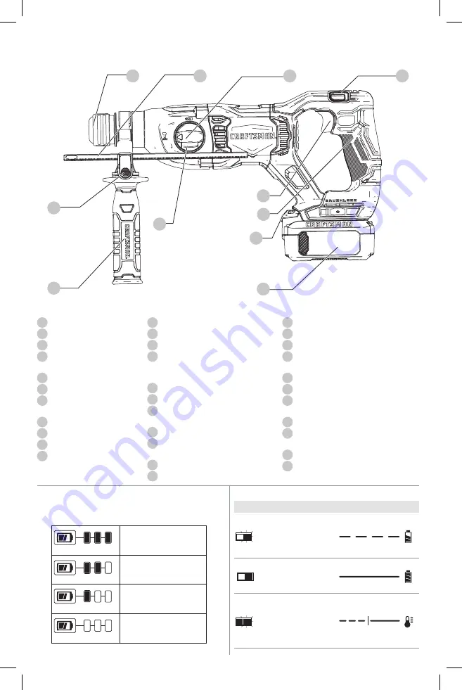 Craftsman CMCH233 Instruction Manual Download Page 2