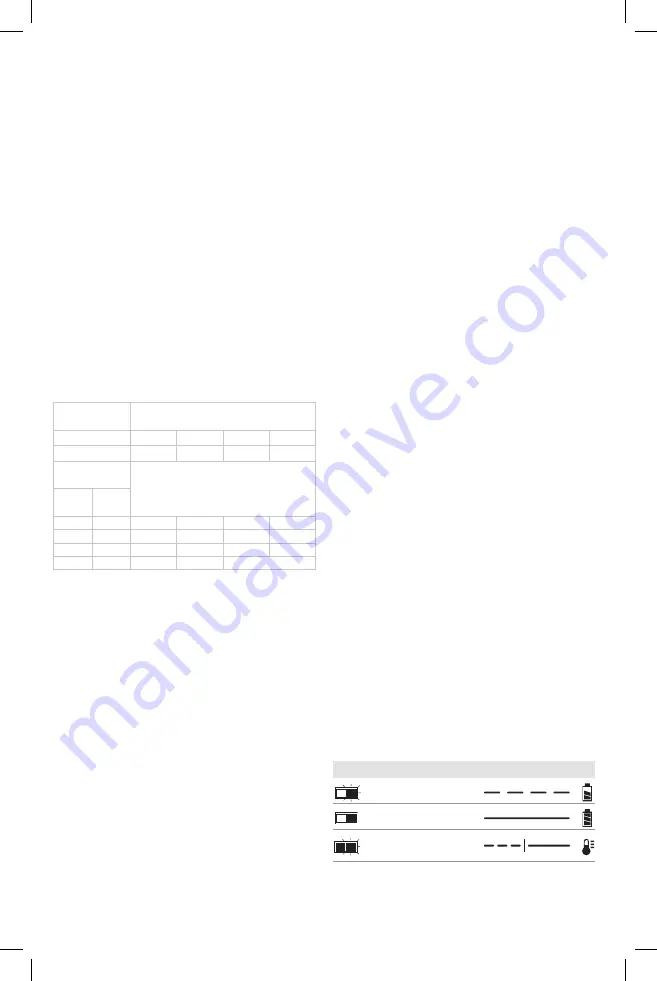 Craftsman CMCN616 Instruction Manual Download Page 42