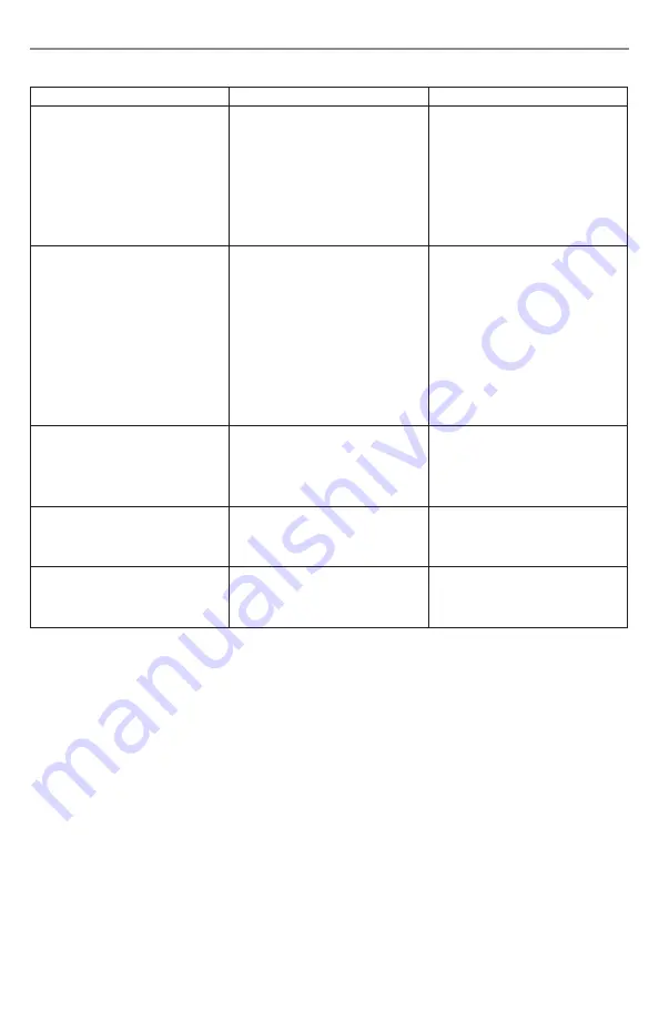 Craftsman CMXCESM162 Instruction Manual Download Page 33