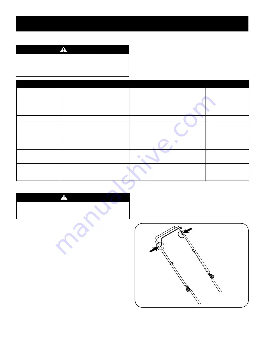 Craftsman CMXGMAM1125499 User Manual Download Page 12