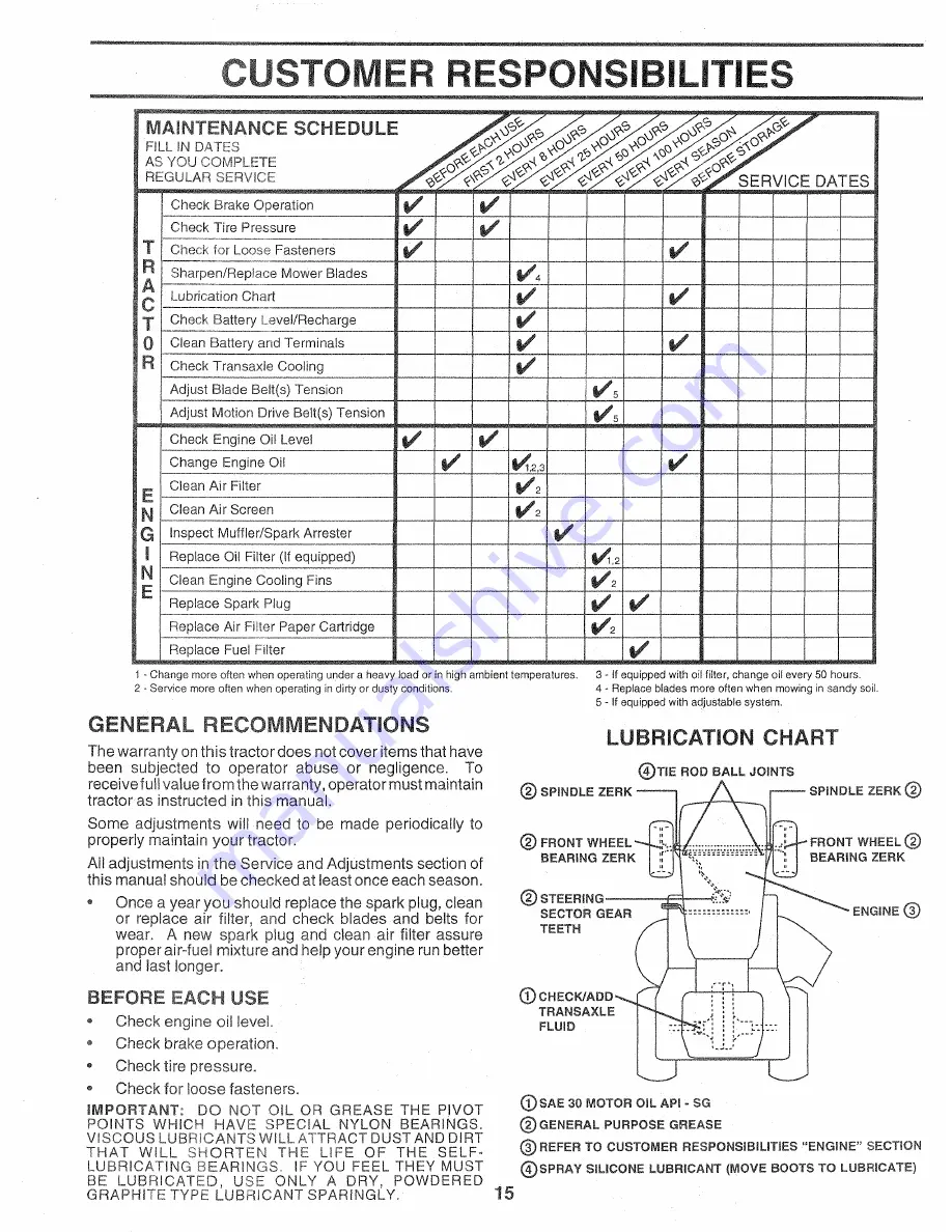 Craftsman Craftsman 917.257720 Скачать руководство пользователя страница 15