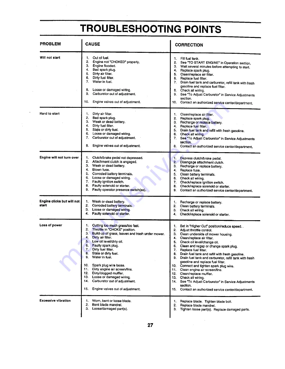 Craftsman Craftsman 917.258562 Owner'S Manual Download Page 27