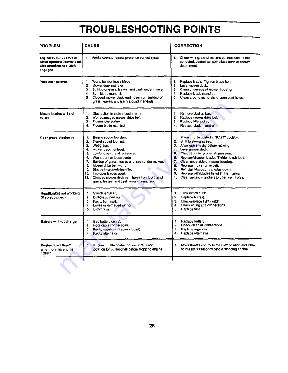 Craftsman Craftsman 917.258562 Owner'S Manual Download Page 28