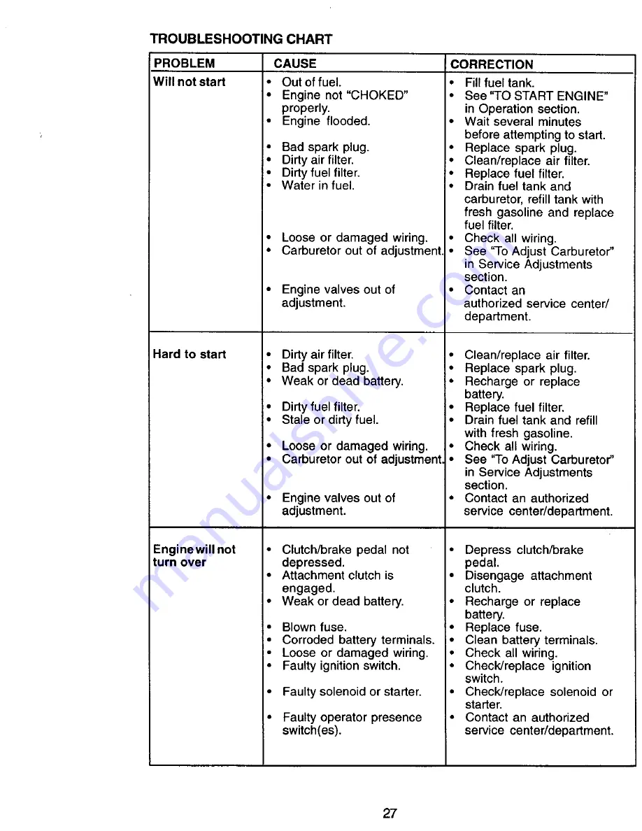 Craftsman EZ 917.270731 Owner'S Manual Download Page 27