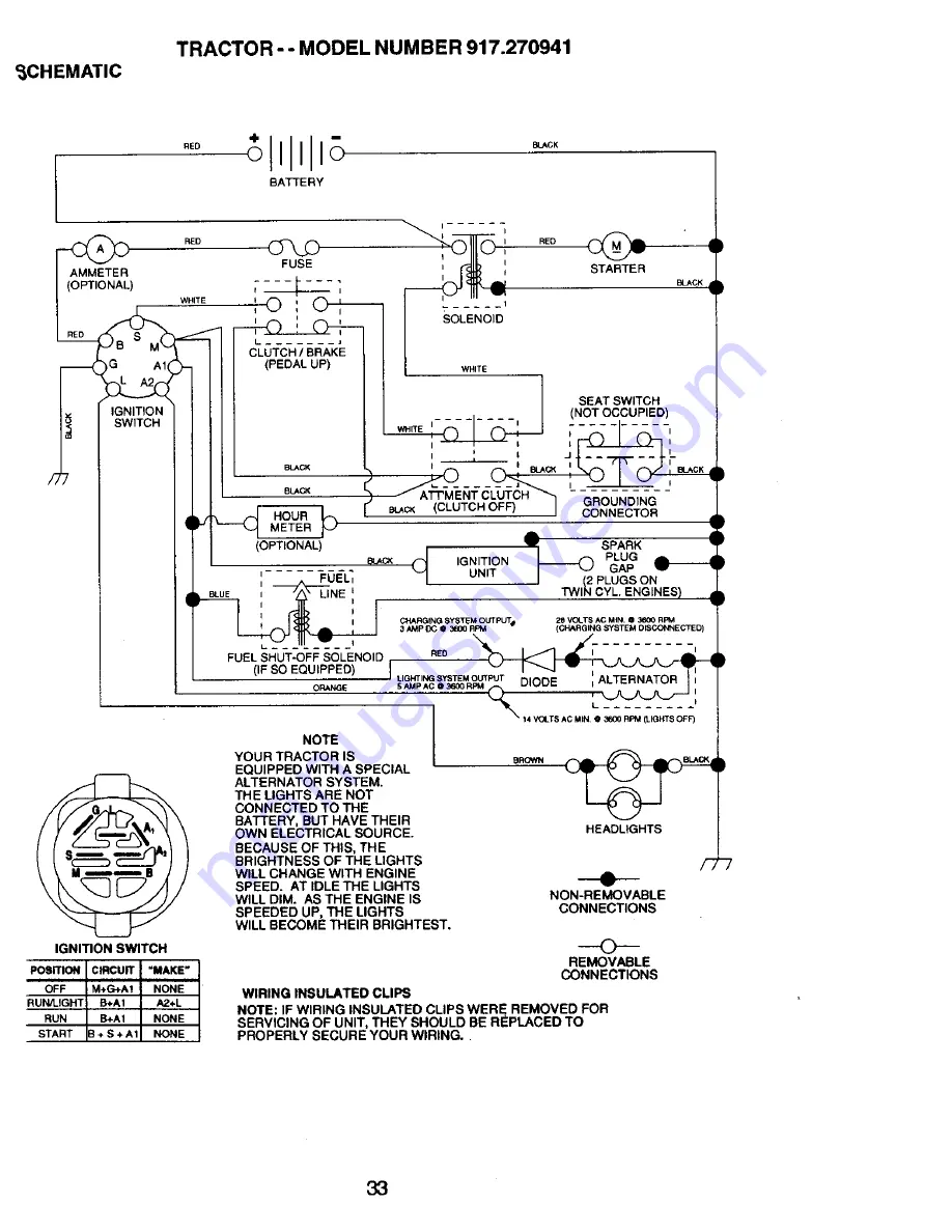 Craftsman EZ 917.270941 Скачать руководство пользователя страница 33