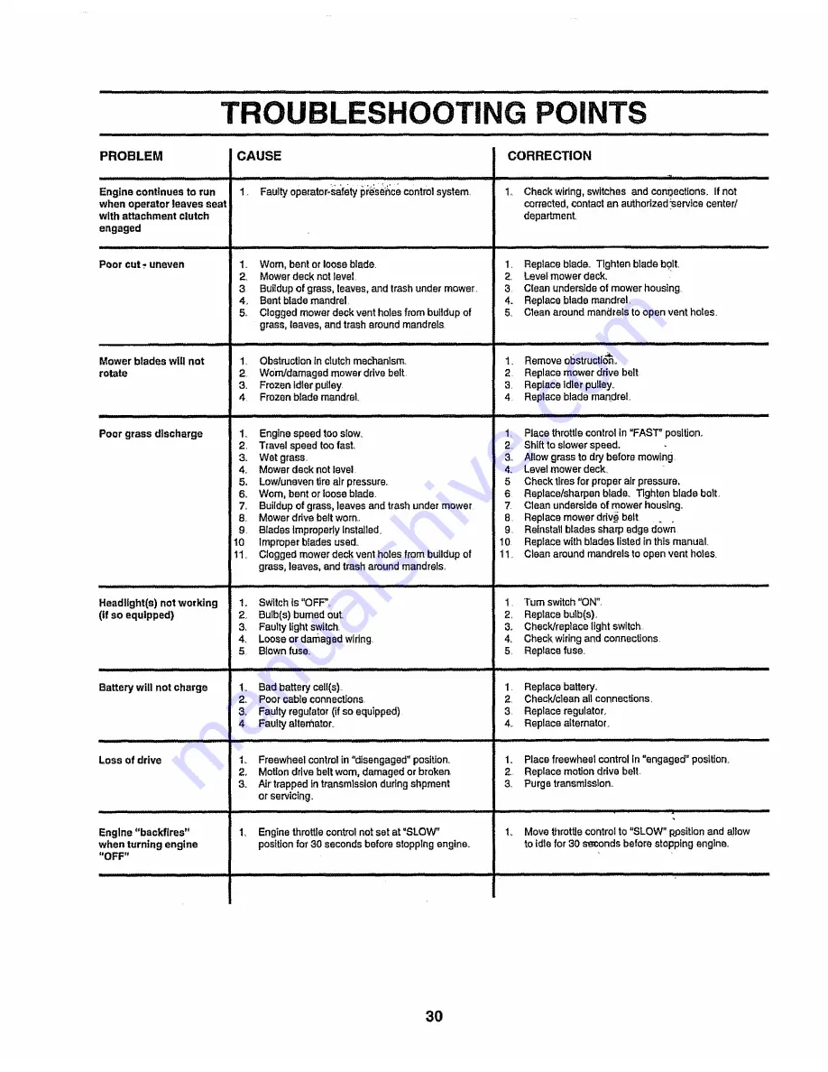 Craftsman EZ3 917.251492 Owner'S Manual Download Page 30