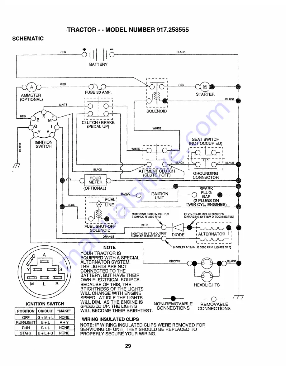 Craftsman EZ3 917.258555 Owner'S Manual Download Page 29