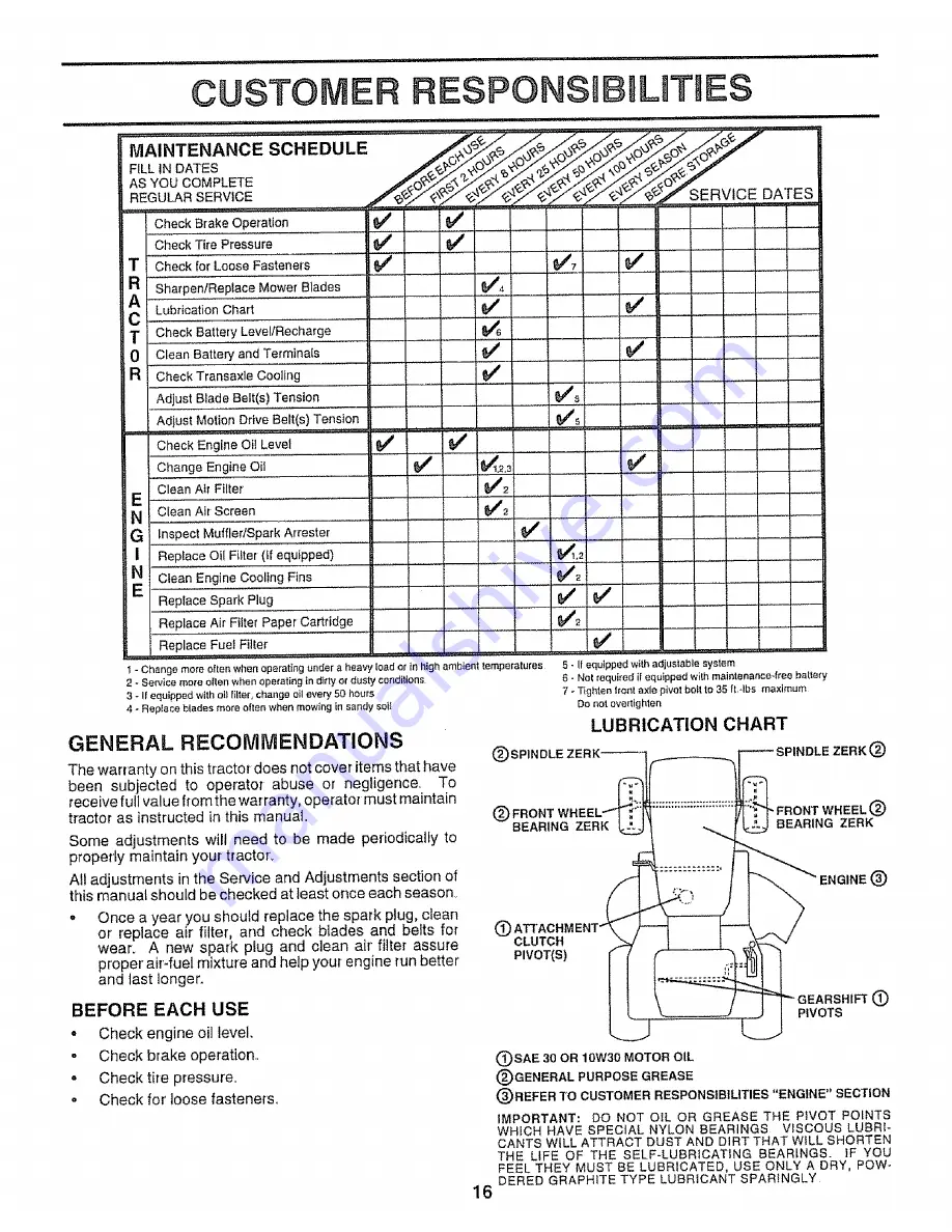 Craftsman EZ3 917.258660 Owner'S Manual Download Page 16