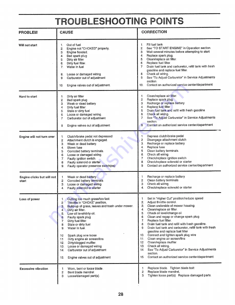 Craftsman EZ3 917.258660 Owner'S Manual Download Page 28