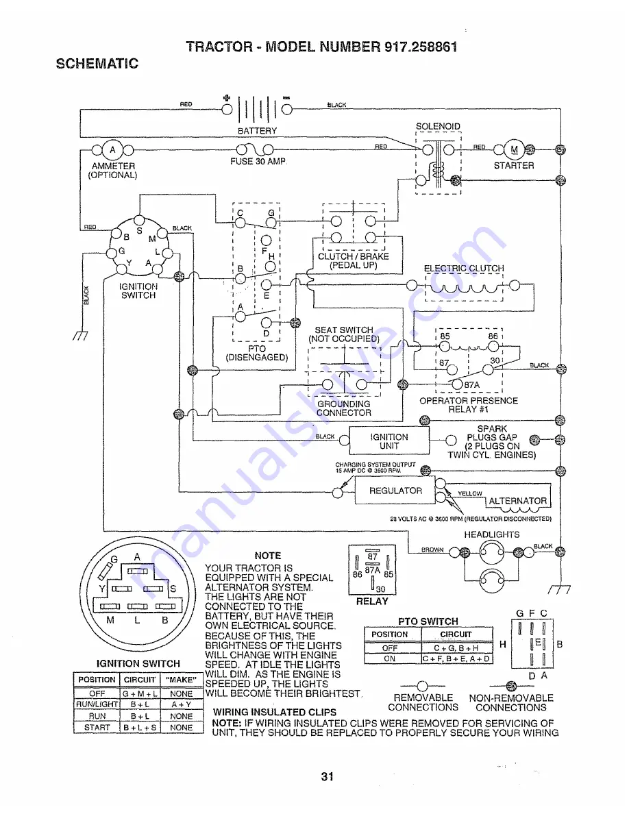 Craftsman EZ3 917.258861 Скачать руководство пользователя страница 31