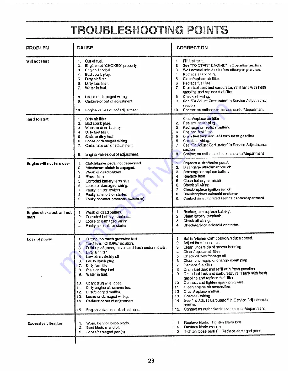 Craftsman EZ3 917.259172 Owner'S Manual Download Page 28