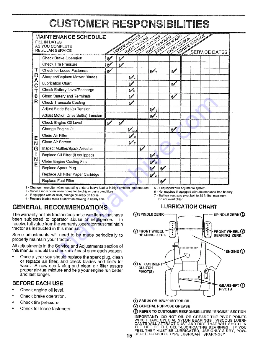 Craftsman EZ3 917.259521 Owner'S Manual Download Page 15