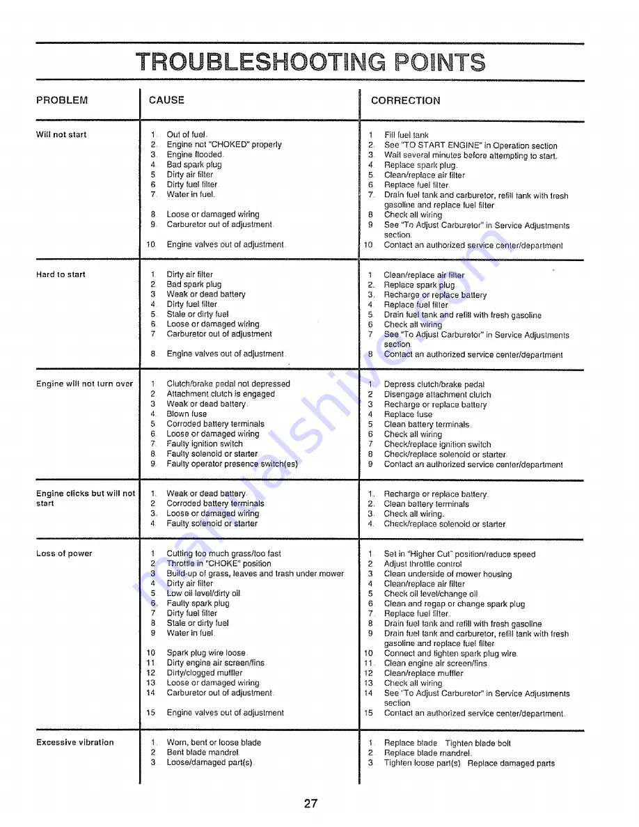 Craftsman EZ3 917.259541 Owner'S Manual Download Page 27