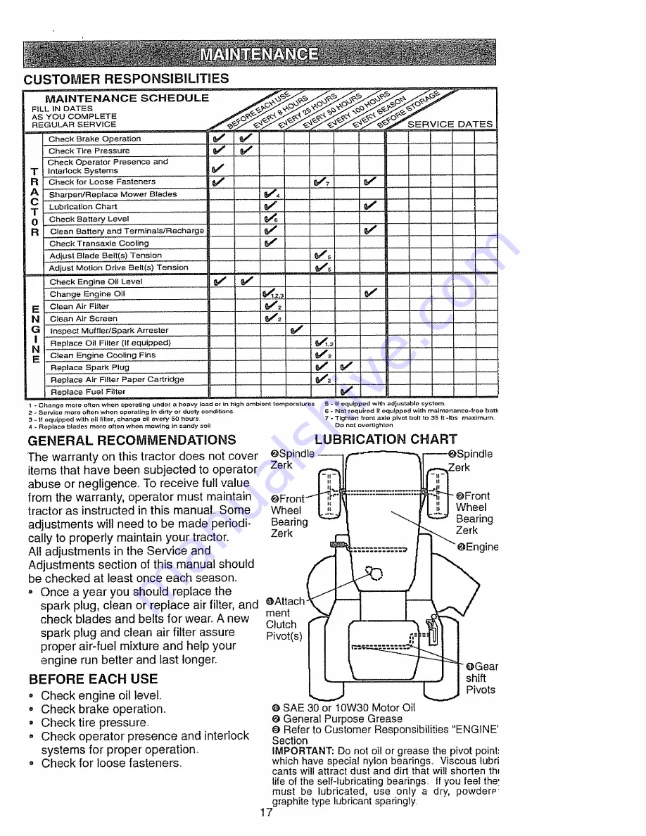 Craftsman EZ3 917.270631 Owner'S Manual Download Page 17