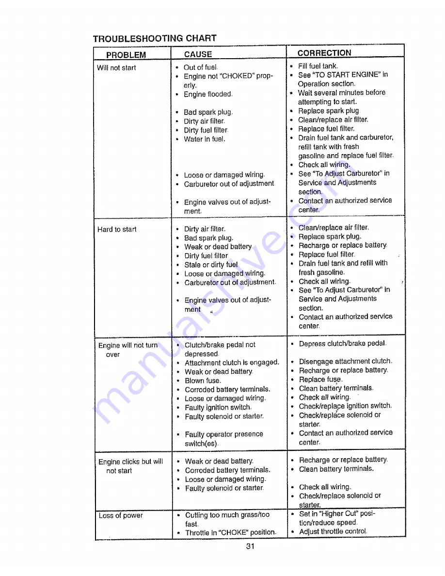 Craftsman EZ3 917.270721 Owner'S Manual Download Page 31