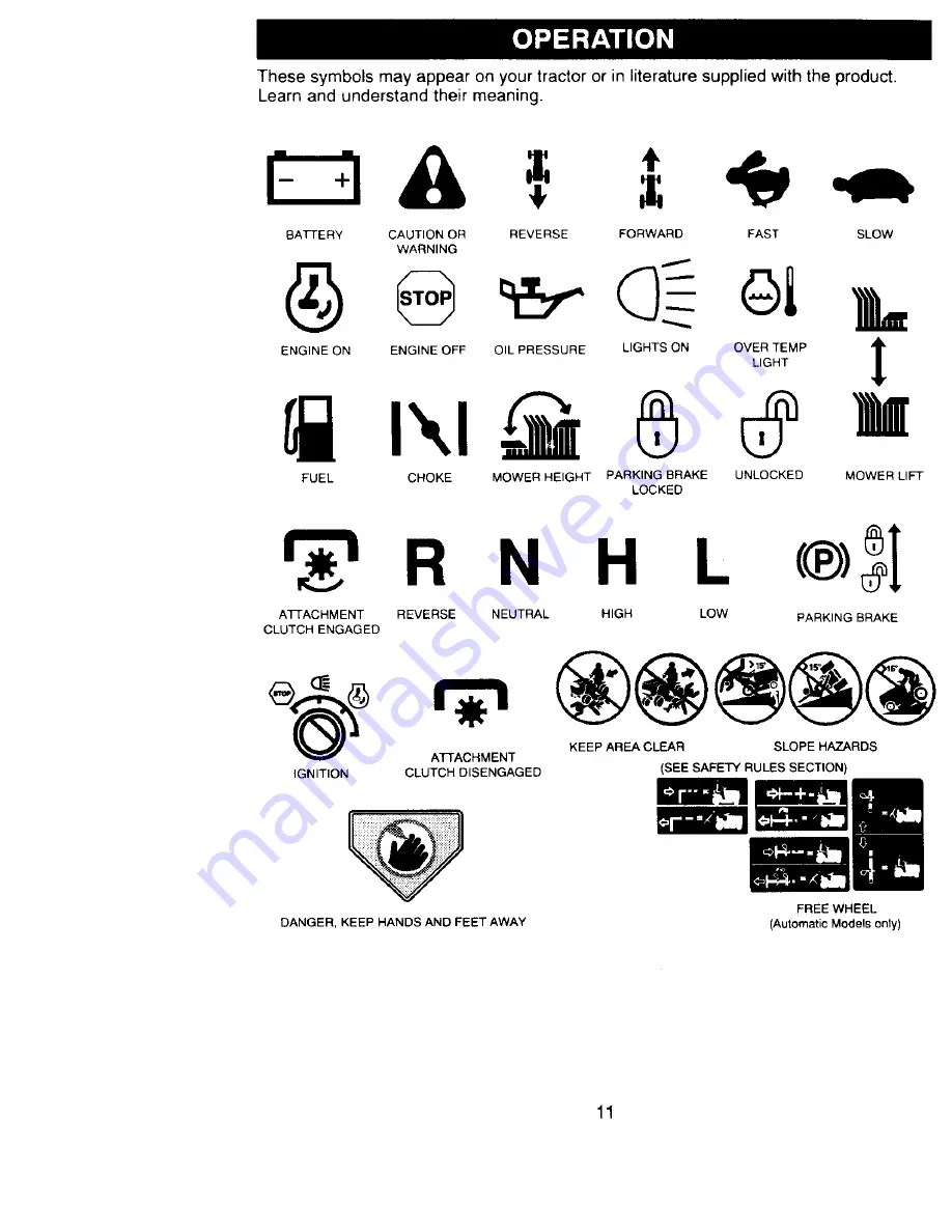 Craftsman EZ3 917.270774 Owner'S Manual Download Page 11