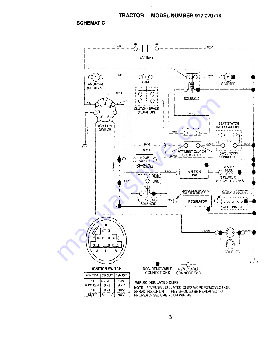 Craftsman EZ3 917.270774 Owner'S Manual Download Page 31