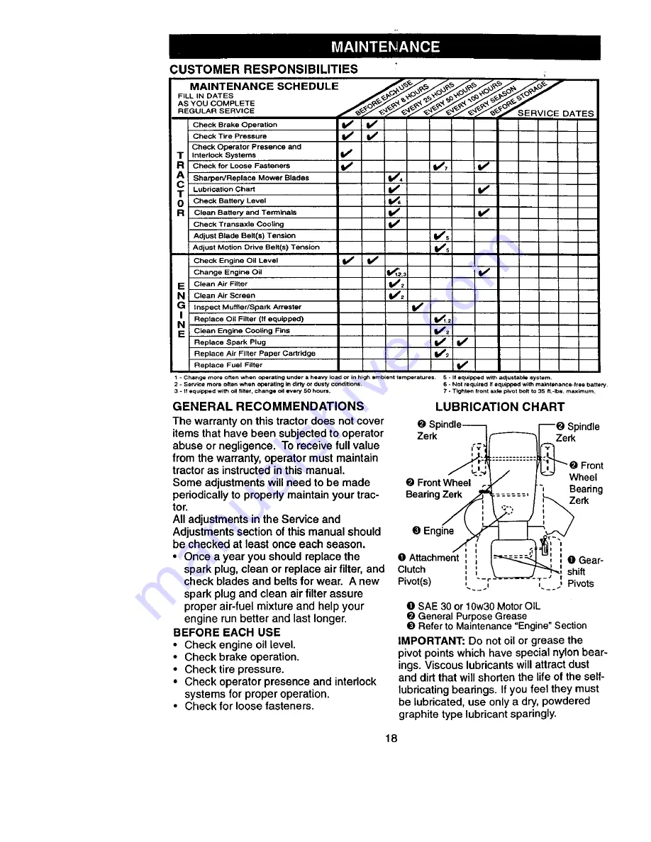 Craftsman EZ3 917.270812 Owner'S Manual Download Page 18