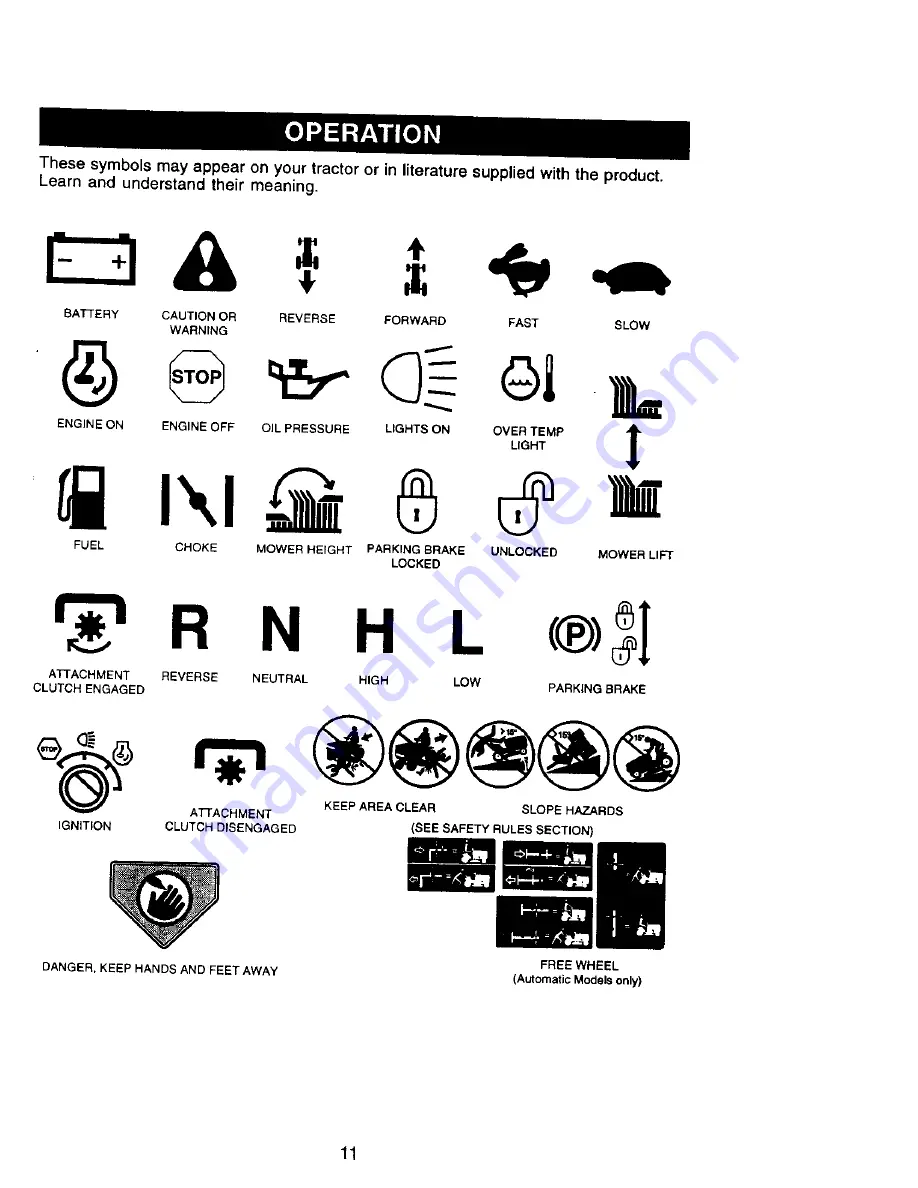 Craftsman EZ3 917.270962 Owner'S Manual Download Page 11