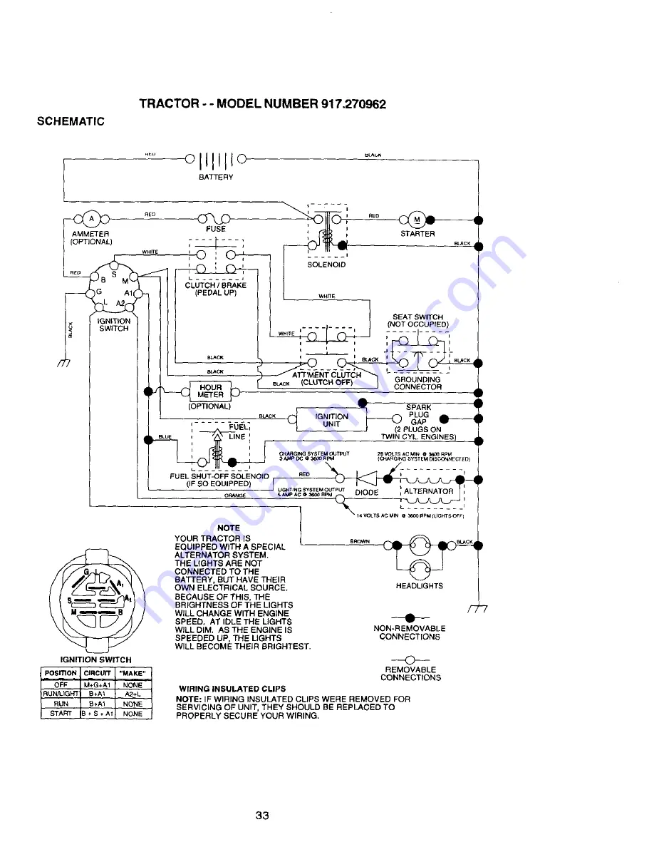 Craftsman EZ3 917.270962 Owner'S Manual Download Page 33