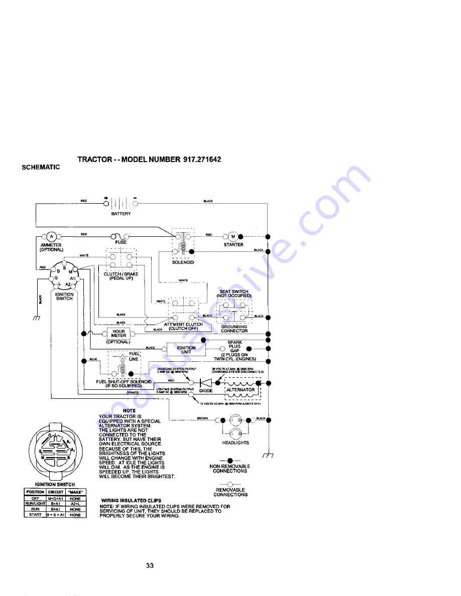 Craftsman EZ3 917.271642 Owner'S Manual Download Page 33