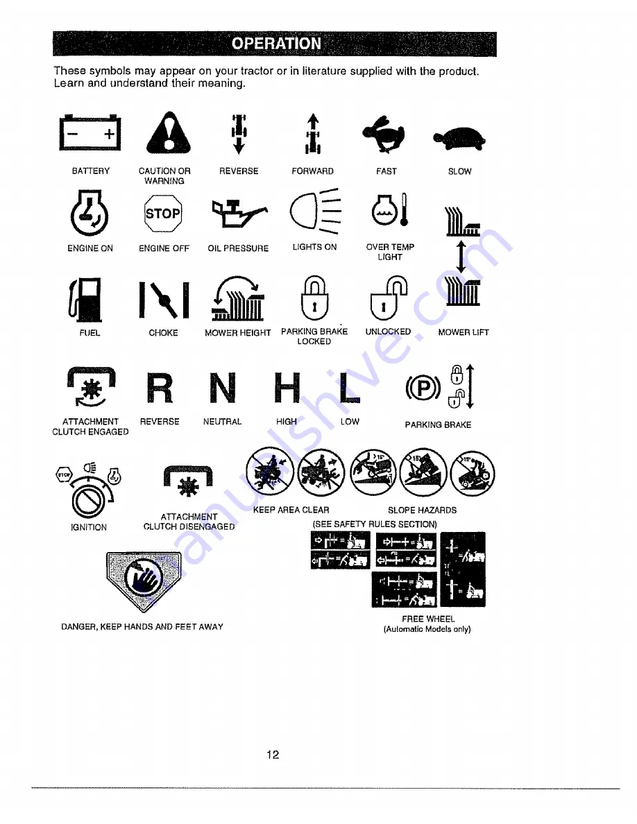 Craftsman EZ3 917.272201 Owner'S Manual Download Page 12