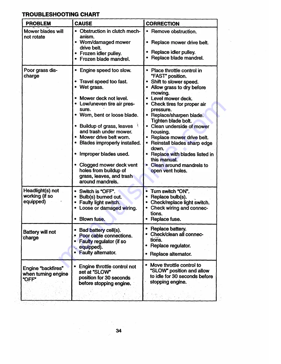 Craftsman EZ3 917.273011 Owner'S Manual Download Page 34