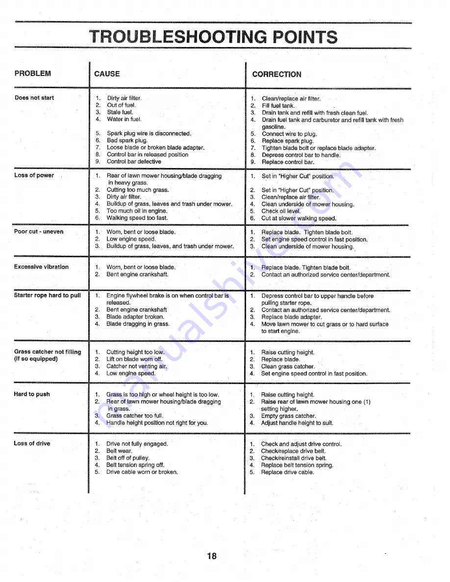 Craftsman EZ3 917.376340 Owner'S Manual Download Page 18