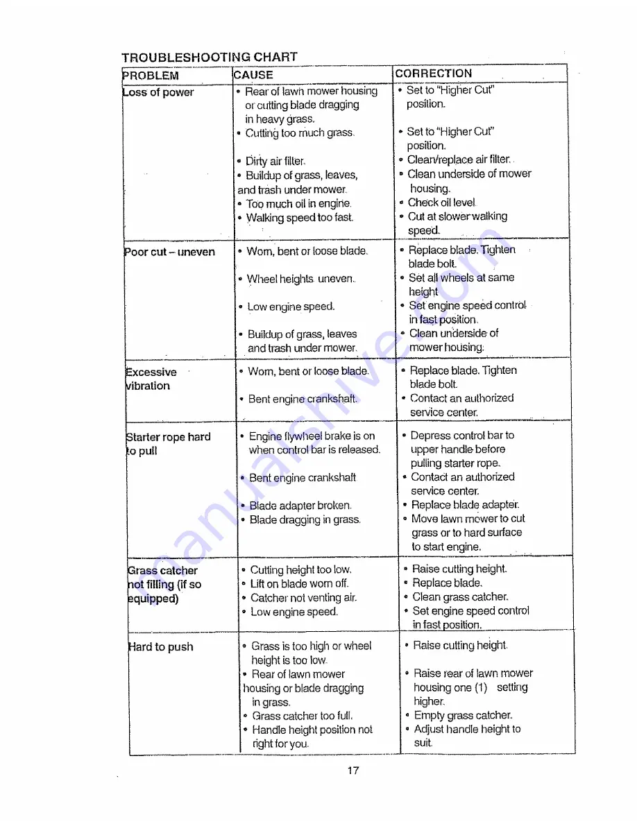 Craftsman EZ3 917.377282 Owner'S Manual Download Page 17