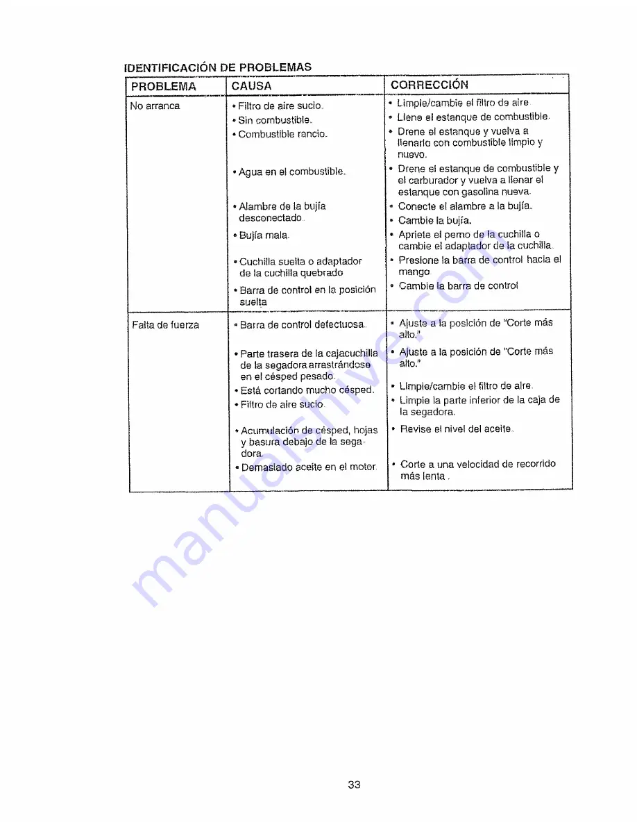 Craftsman EZ3 917.377282 Owner'S Manual Download Page 33