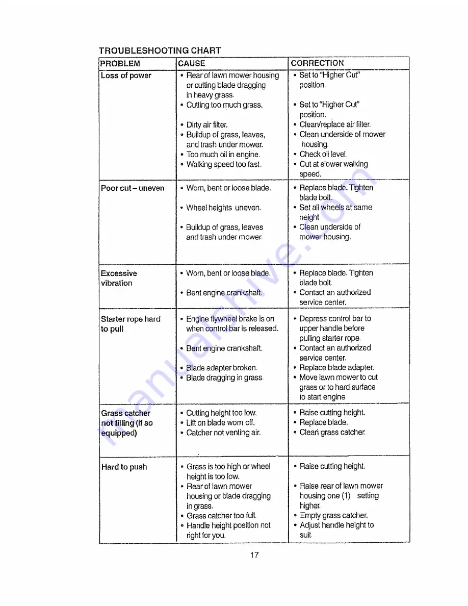 Craftsman EZ3 917.377540 Owner'S Manual Download Page 17