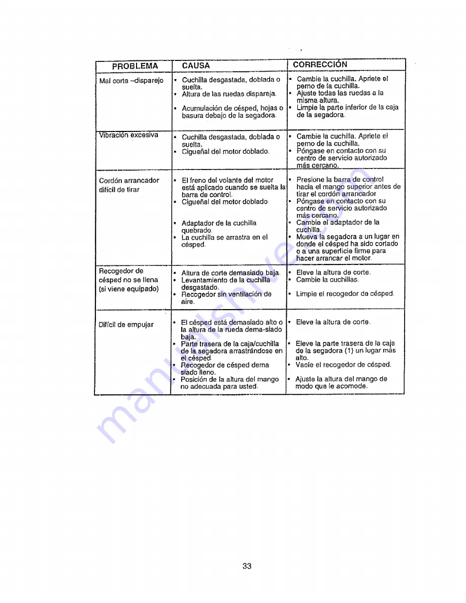 Craftsman EZ3 917.377571 Owner'S Manual Download Page 33