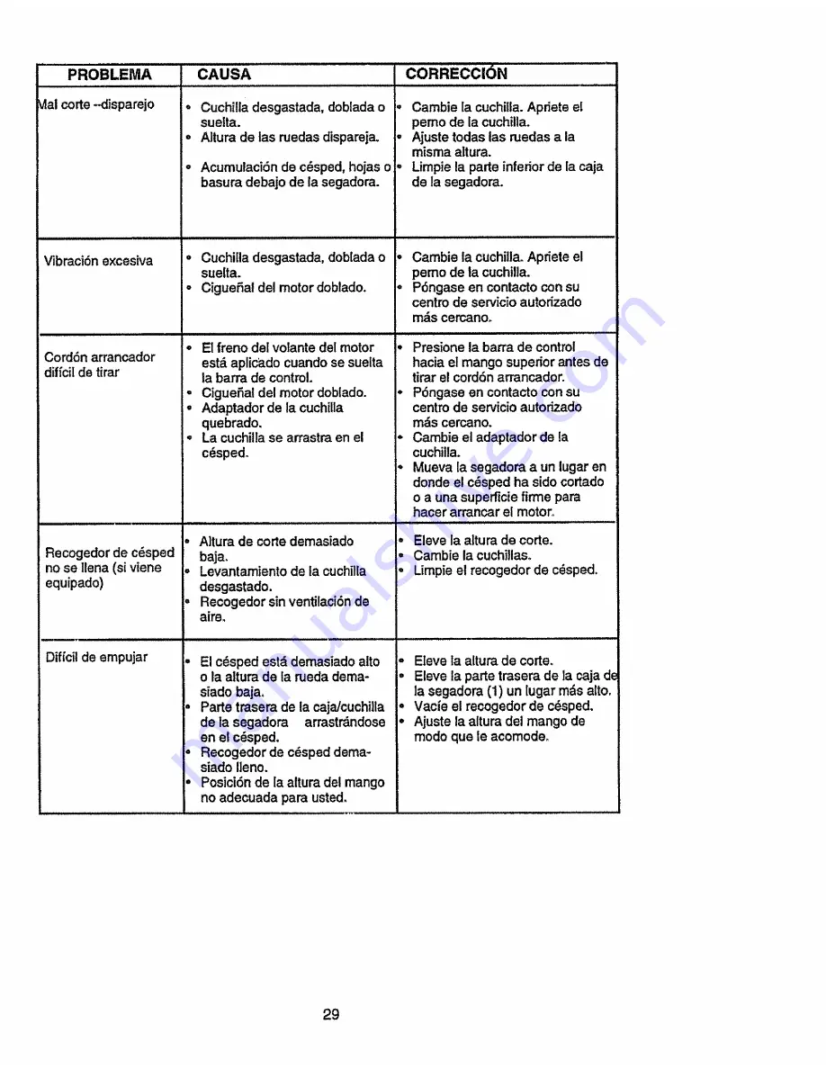 Craftsman EZ3 917.387250 Owner'S Manual Download Page 29