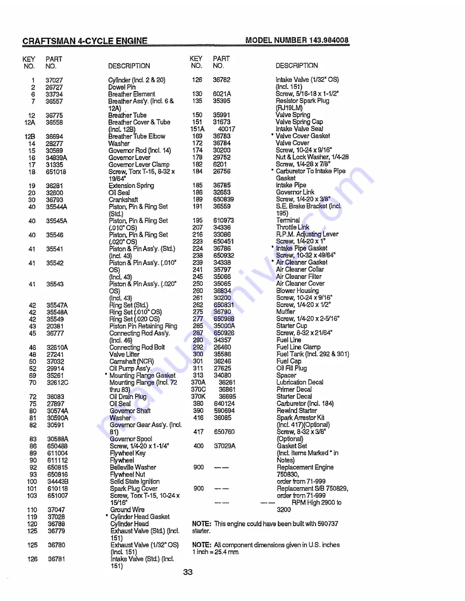 Craftsman EZ3 917.387250 Owner'S Manual Download Page 33