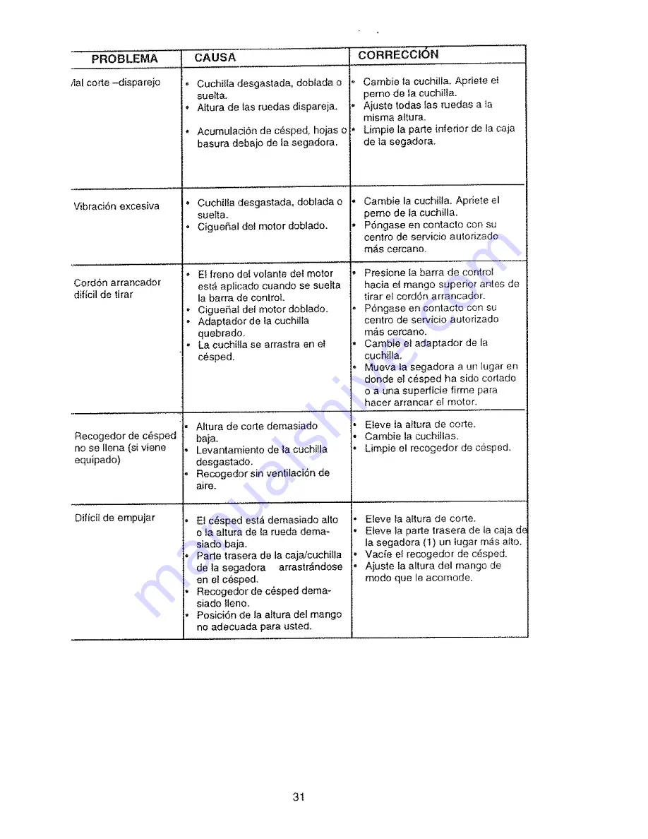 Craftsman EZ3 917.387280 Owner'S Manual Download Page 31