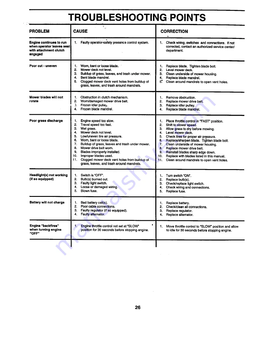 Craftsman EZ3 944.609760 Owner'S Manual Download Page 26