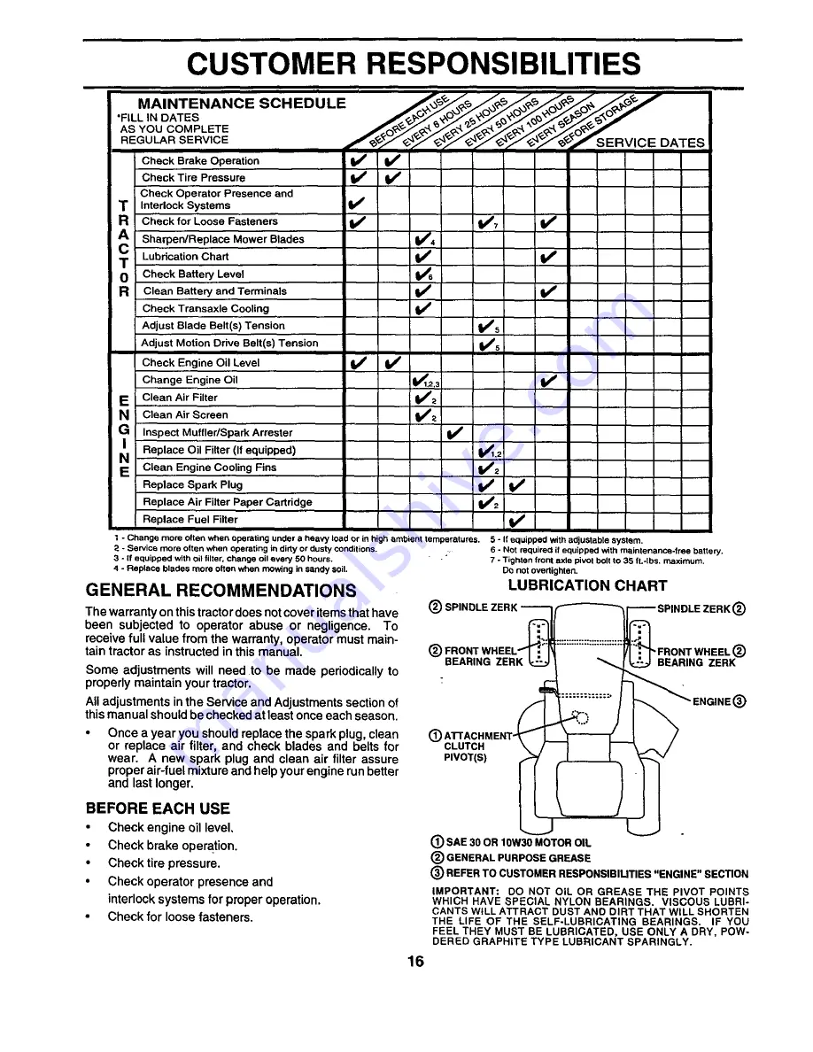 Craftsman EZ3 944.609810 Owner'S Manual Download Page 16