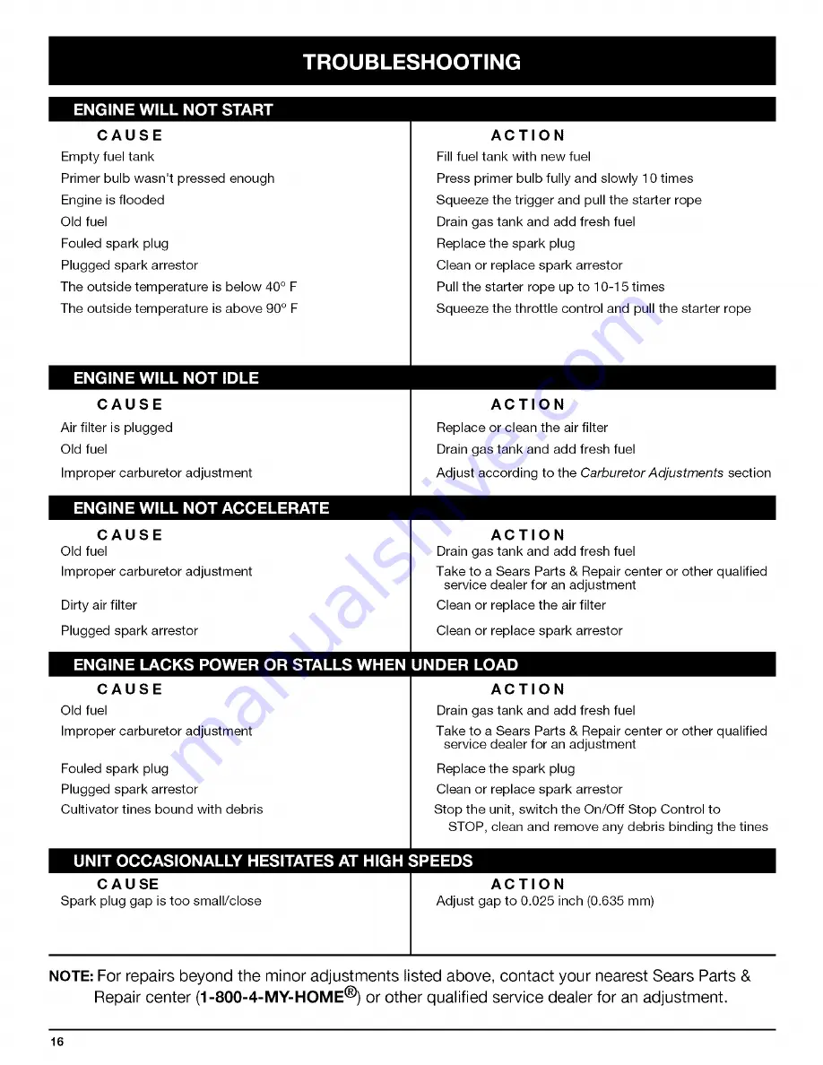 Craftsman Incredi-Pull 316.292621 Operator'S Manual Download Page 16