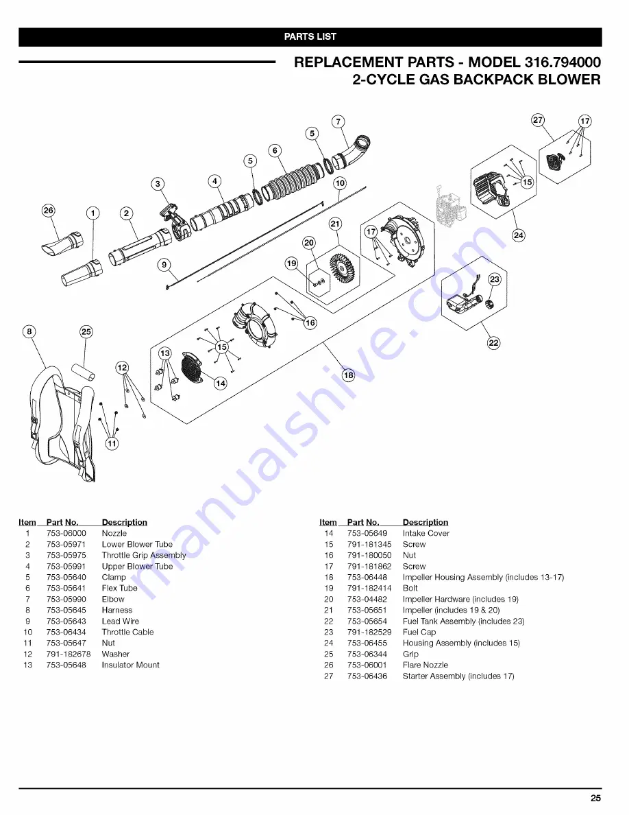 Craftsman INCREDI.PULL 316.794000 Operator'S Manual Download Page 25