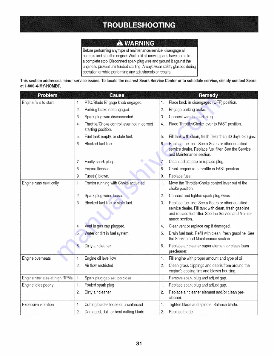 Craftsman Professional 247.28888 Operator'S Manual Download Page 31