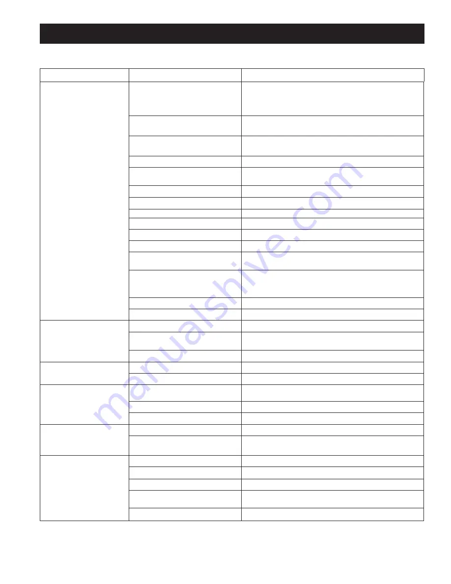 Craftsman Remote Controller Operator'S Manual Download Page 107