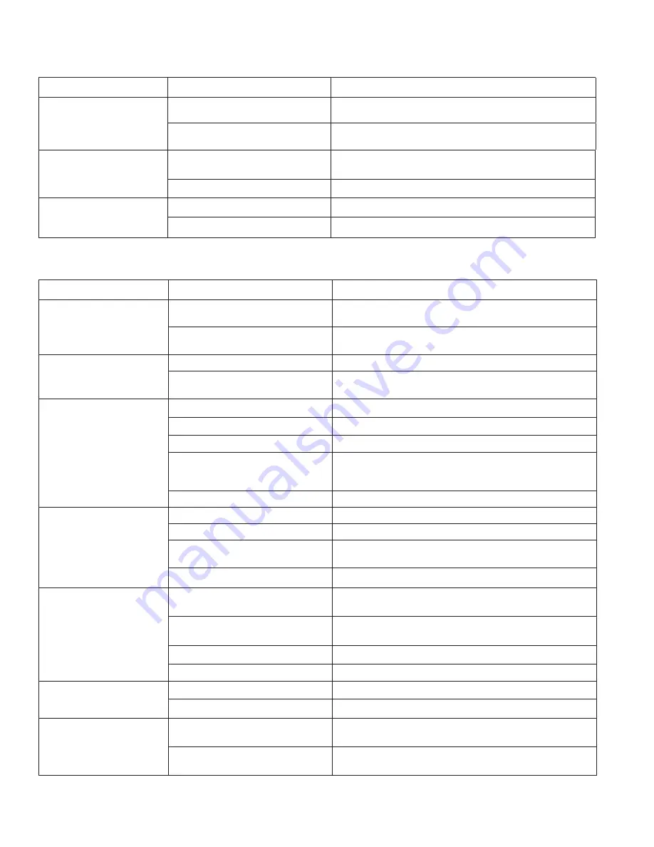 Craftsman Remote Controller Operator'S Manual Download Page 108