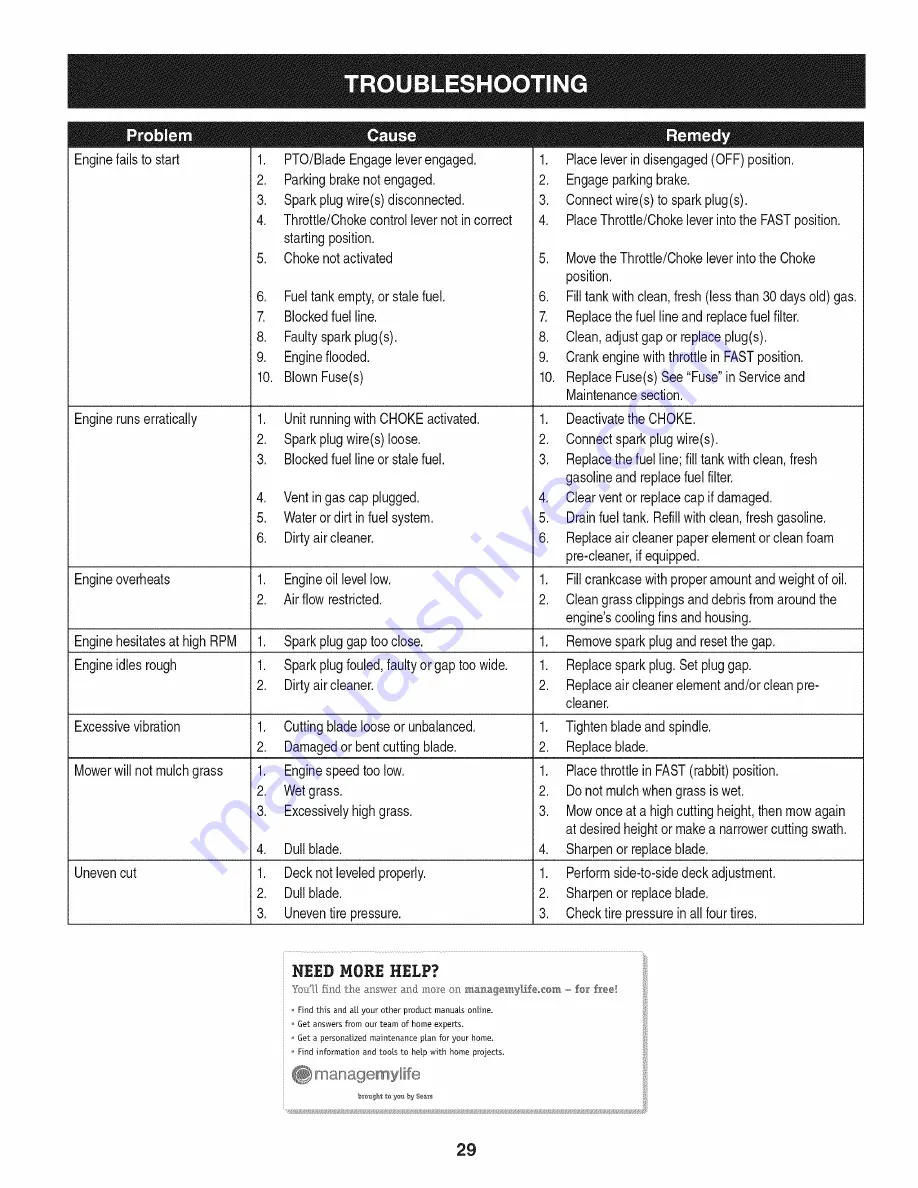 Craftsman T1200 247.203770 Operator'S Manual Download Page 29