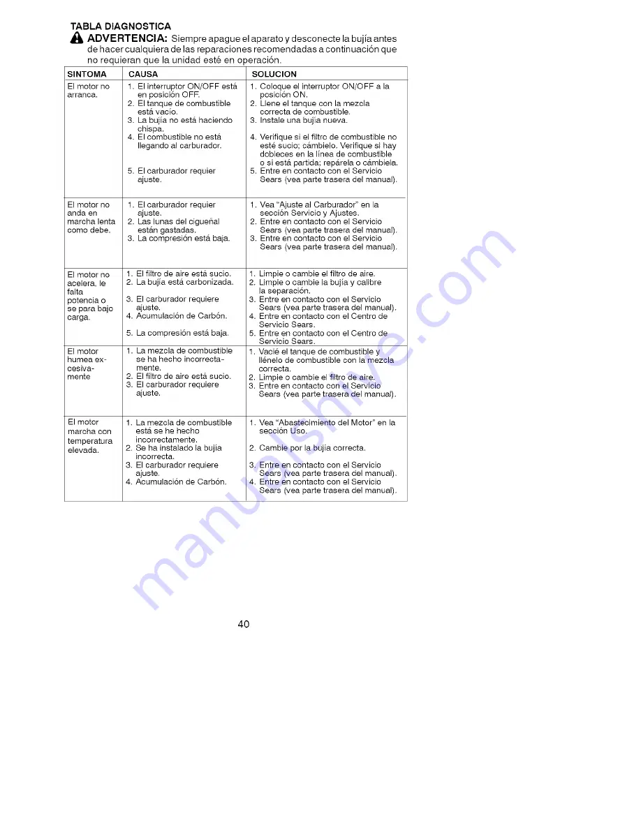 Craftsman WEEDWACKER 358.745501 Instruction Manual Download Page 38