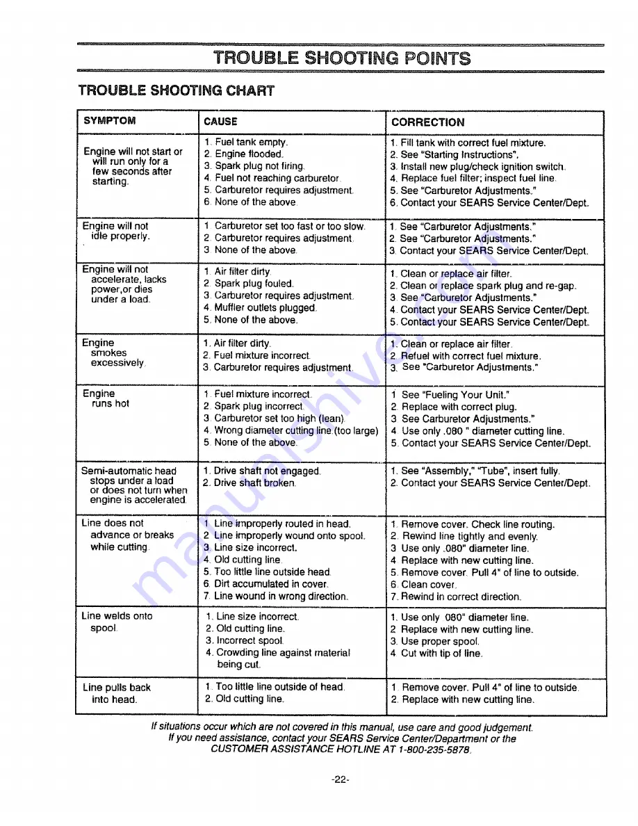 Craftsman WEEDWACKER 358.798490 Operator'S Manual Download Page 22