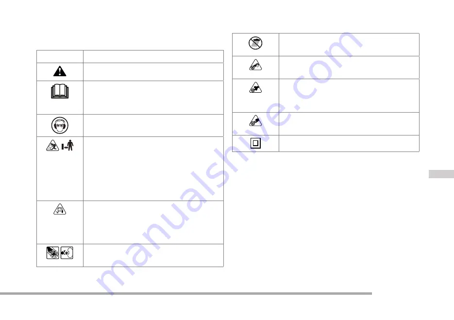 Cramer 2400186 Operator'S Manual Download Page 202