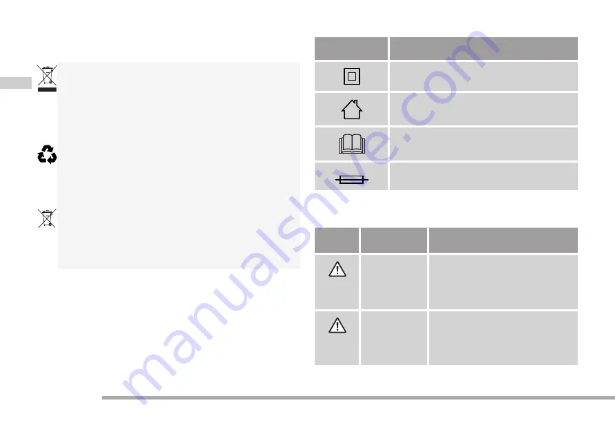 Cramer 2900486 Manual Download Page 26